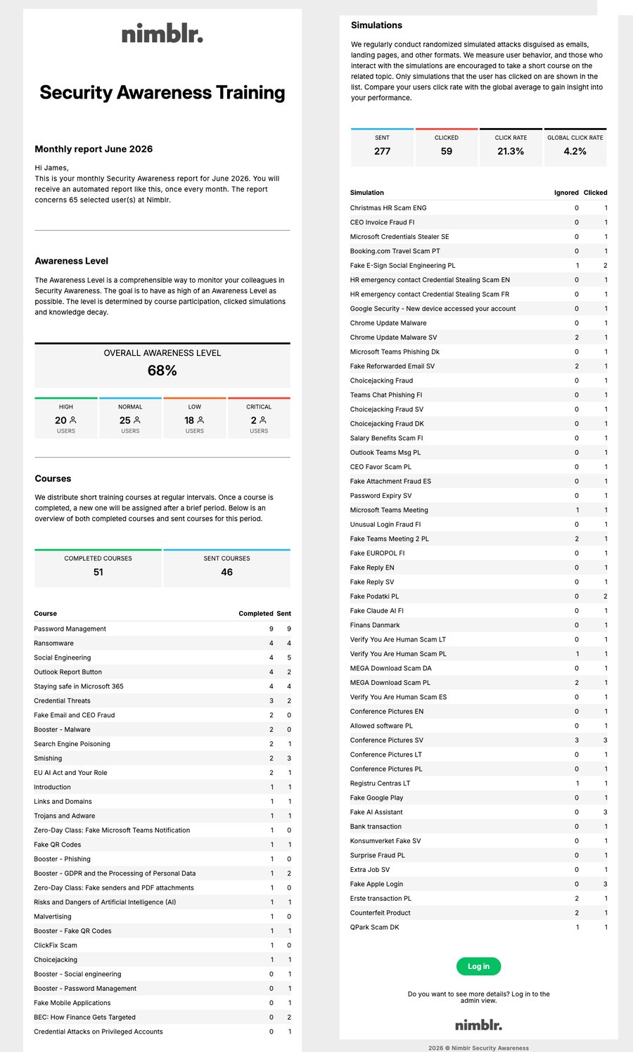 Nimblr monthly report