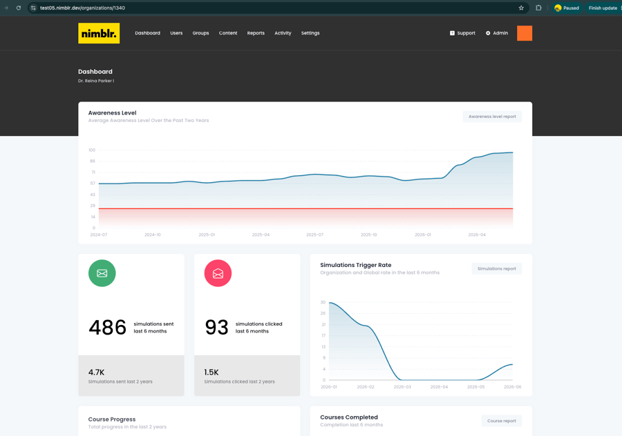Nimblr dashboard displaying organization-wide security awareness trends and phishing simulation metrics.