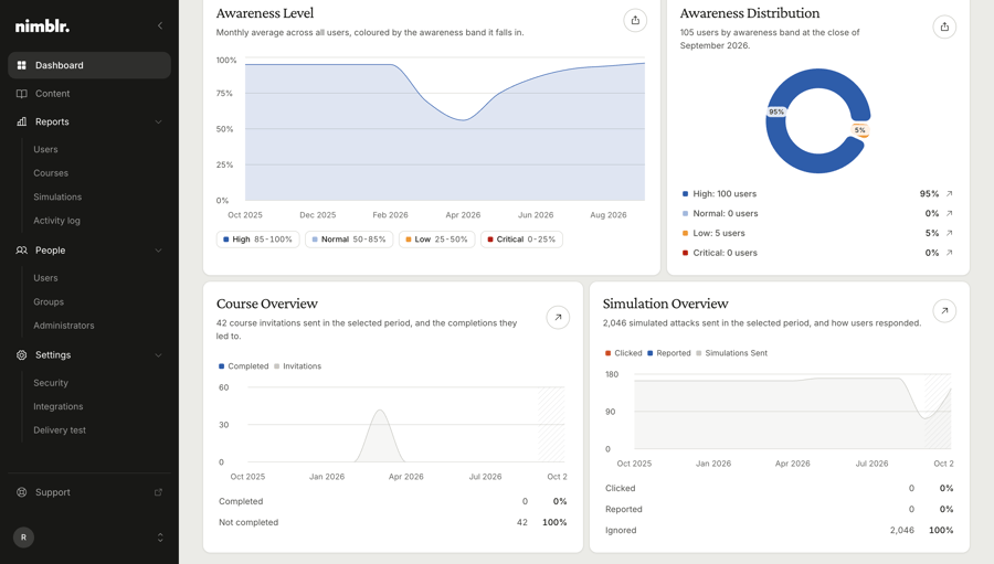 nimblr_dashboard_redacted