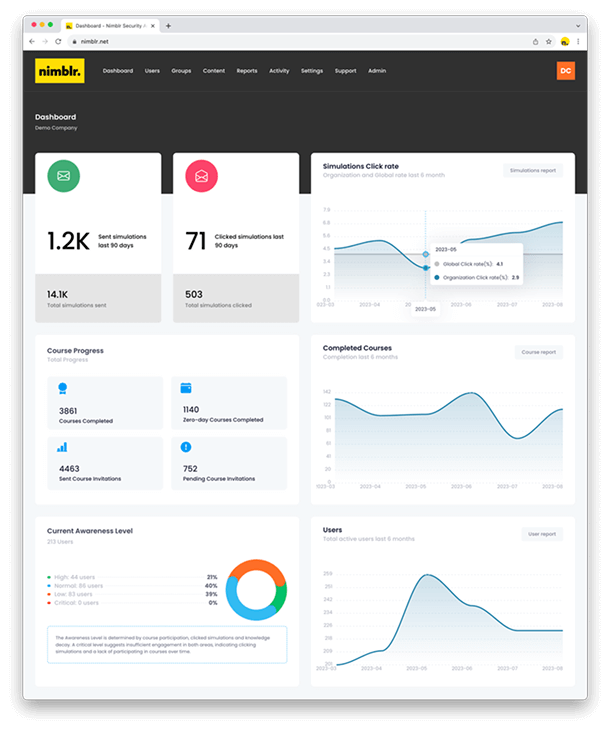 Awareness-Level Awareness-Level